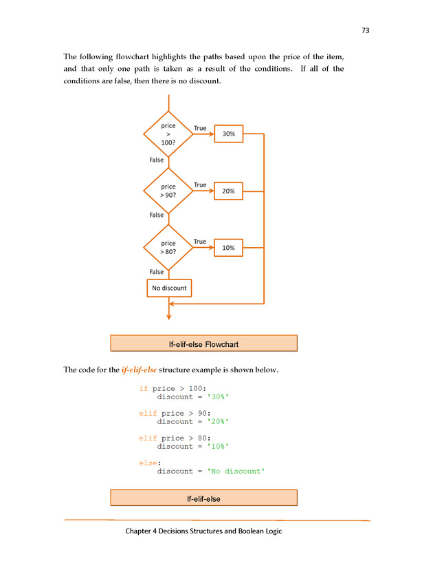 Introduction to Python Programming: Starting Out with IDLE - The Python Shell and IDLE 55